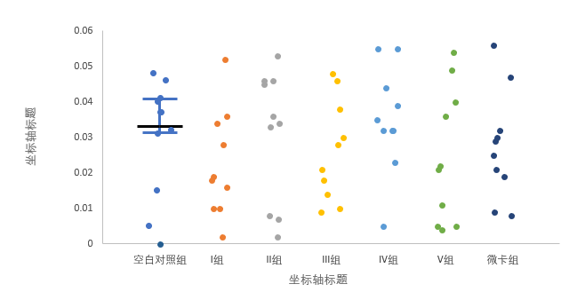 excel画带箱线图的散点图