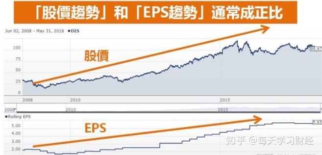 一分钟看懂每股盈余eps如何计算要注意什么