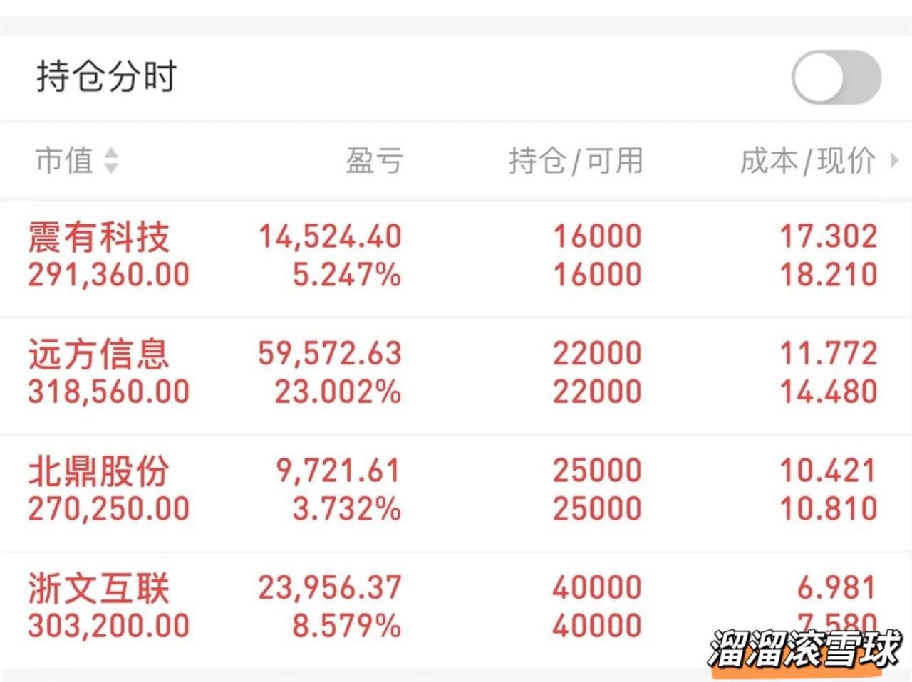【50万实盘】主力偏好转变,第139天(133.1万) - 知乎