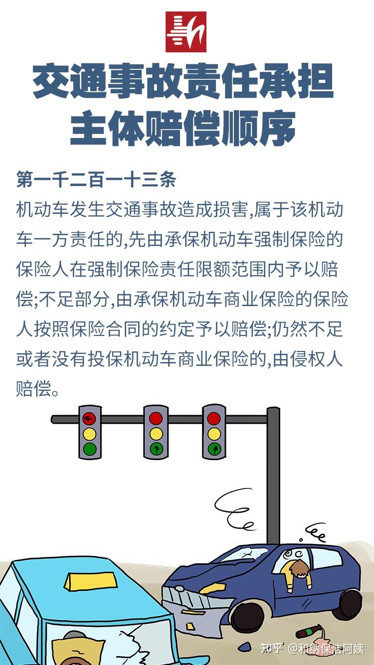 和纳每日民法一典交通事故责任承担主体赔偿顺序