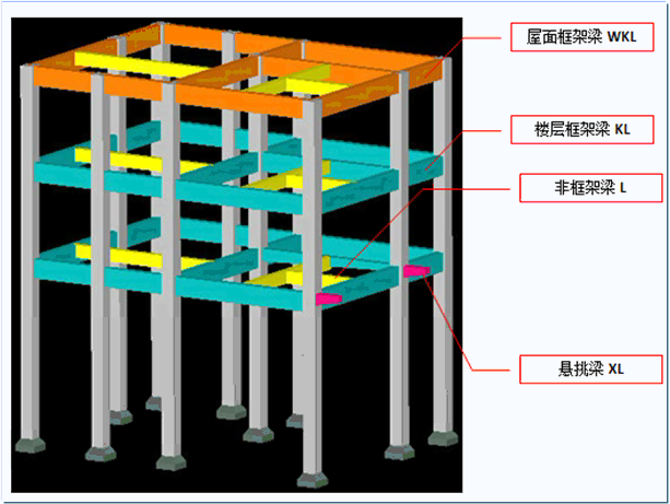 什么是框架梁图片