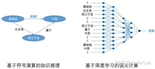 Knowledge Graph（知识图谱） - 知乎