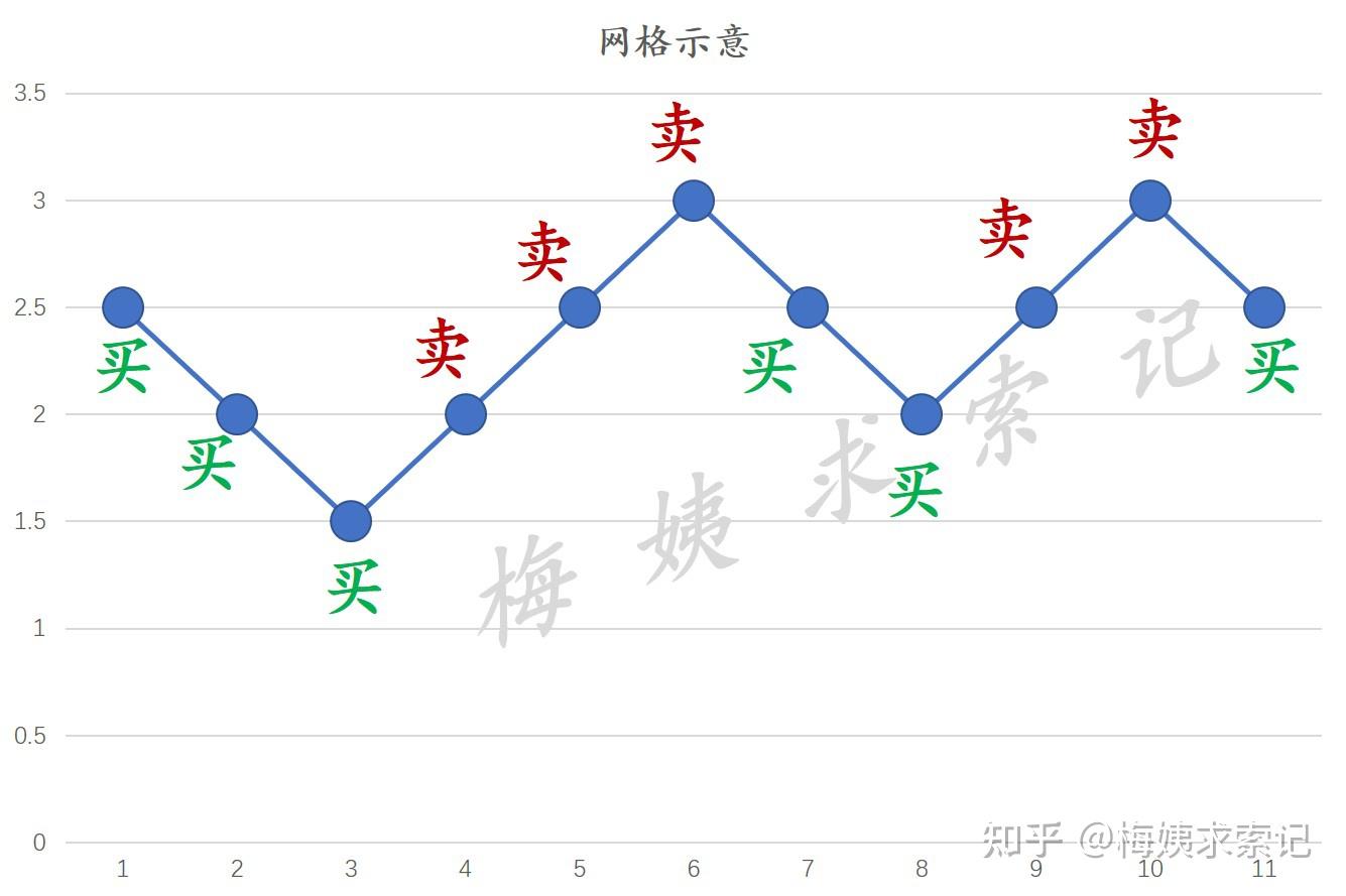 时机到了!史上最全网格策略详解(一) - 知乎
