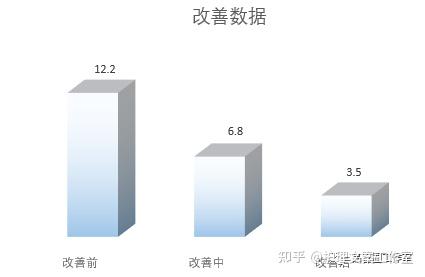 品管圈知识第十一讲:效果确认