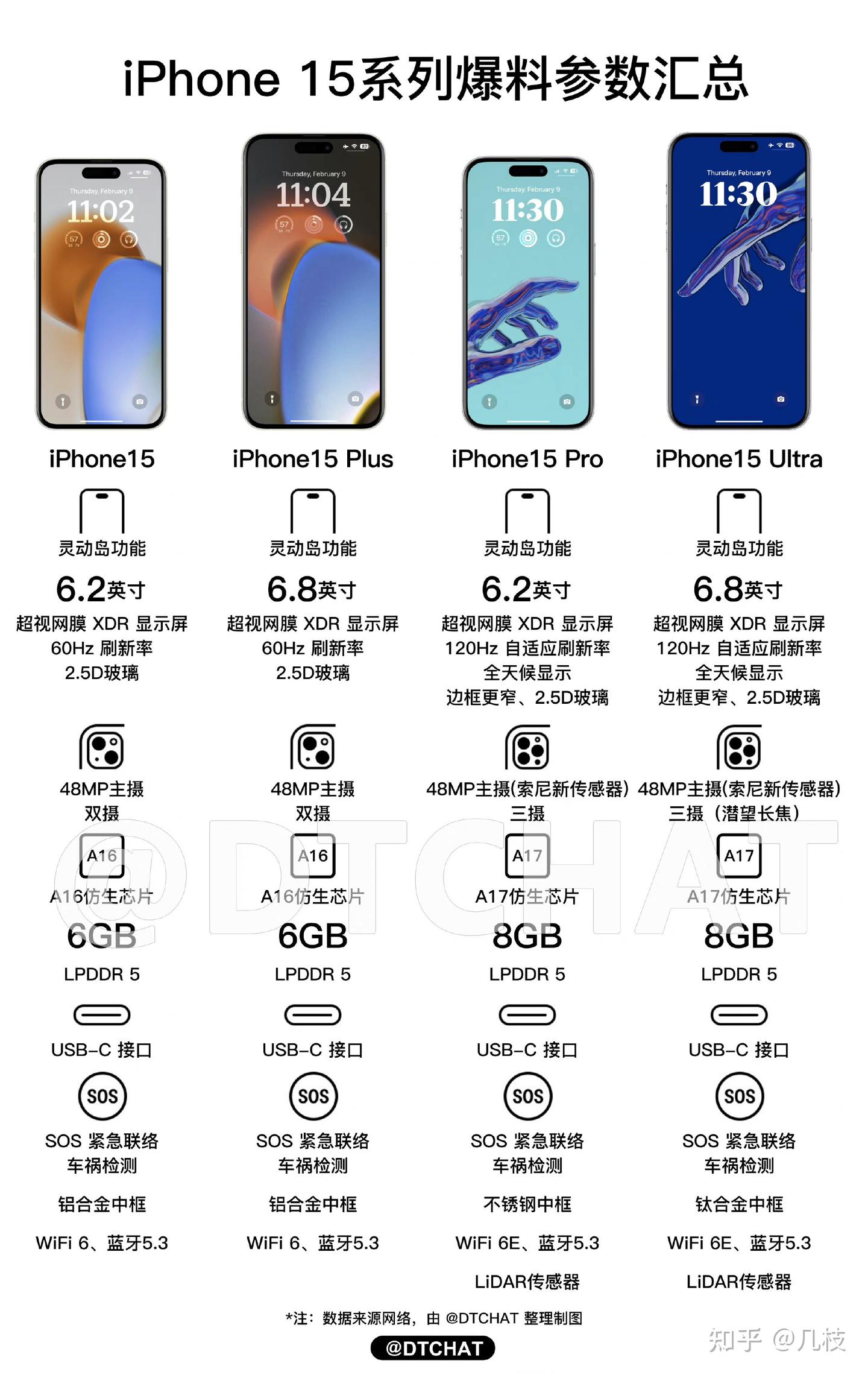 iPhone15 最新爆料消息汇总：机型外观、参数配置、全系灵动岛、顶配Ultra、USB-C、新配色、曲面屏 - 知乎