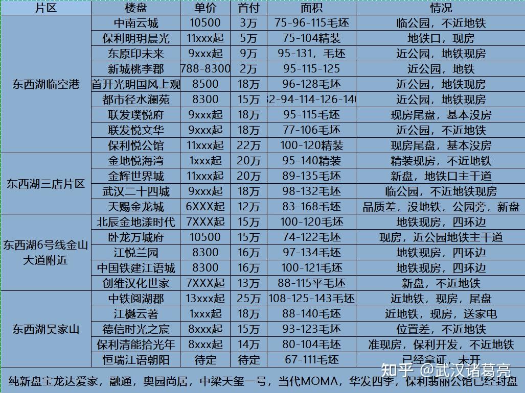 武汉房价(武汉房价走势图)