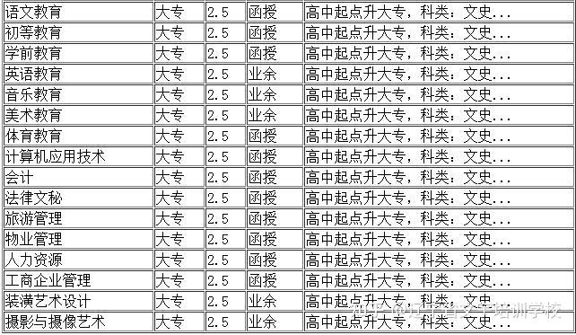 鞍山师范学院成人自考成人高考招生专业学费报名方式