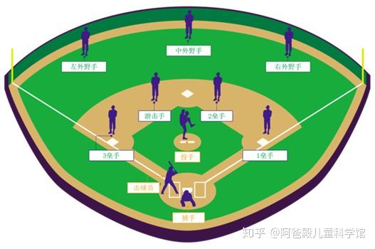 最全棒球扫盲贴