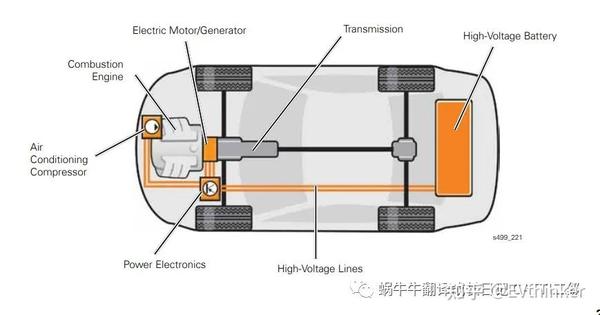 新能源汽车hev Bev Phev Rxhev运行模式详解 知乎