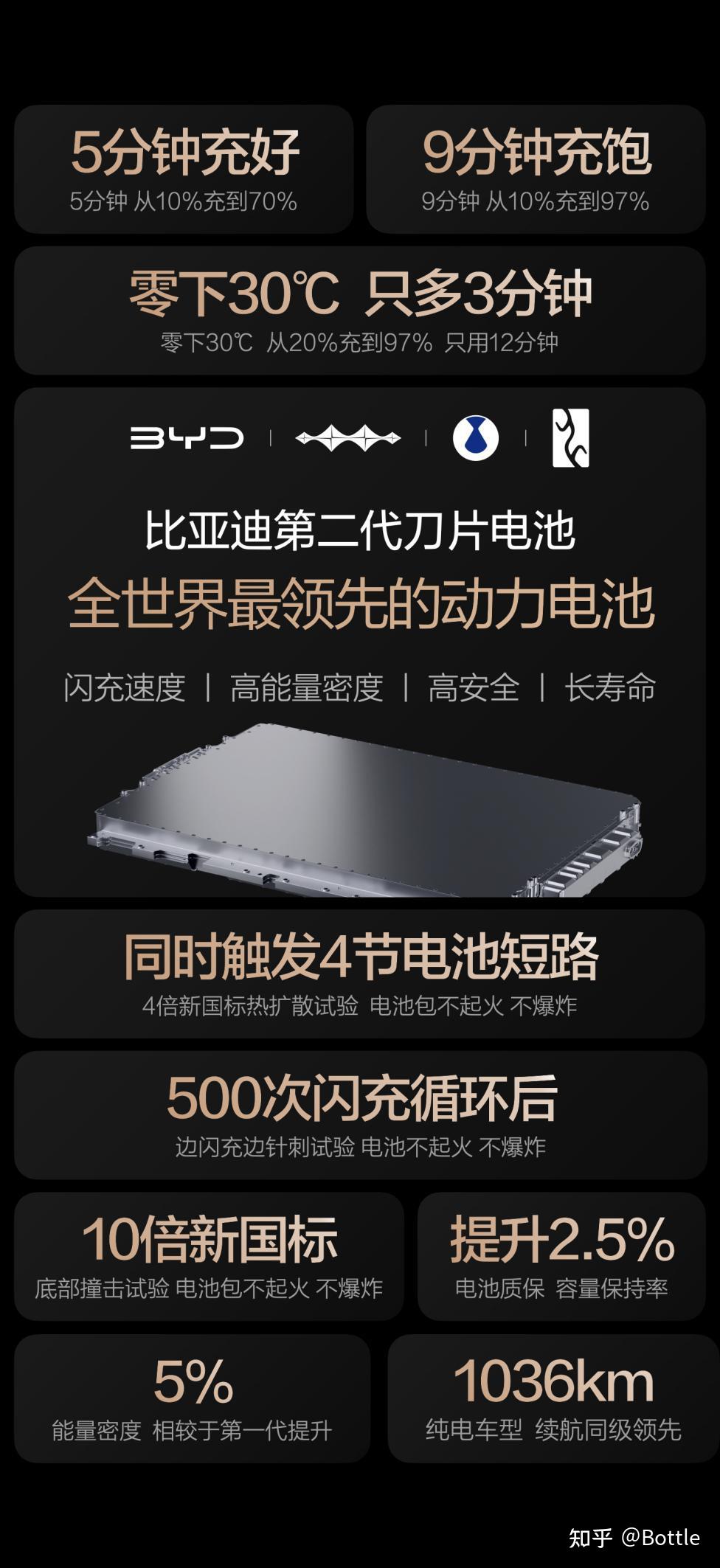 刀片电池！硬核闪充技术树立行业新标杆