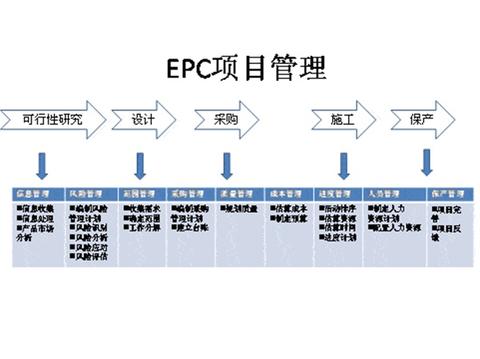 epc工程總承包管理手冊及epc的10種衍生模式