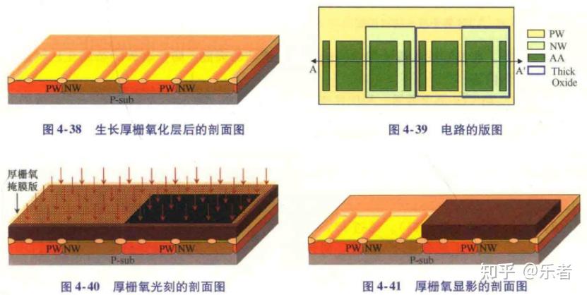 26模拟IC学习记录-栅氧化层工艺 - 知乎