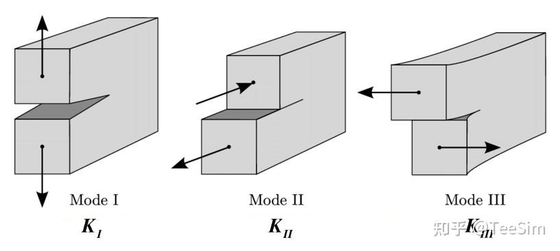 断裂韧性 fracture toughness