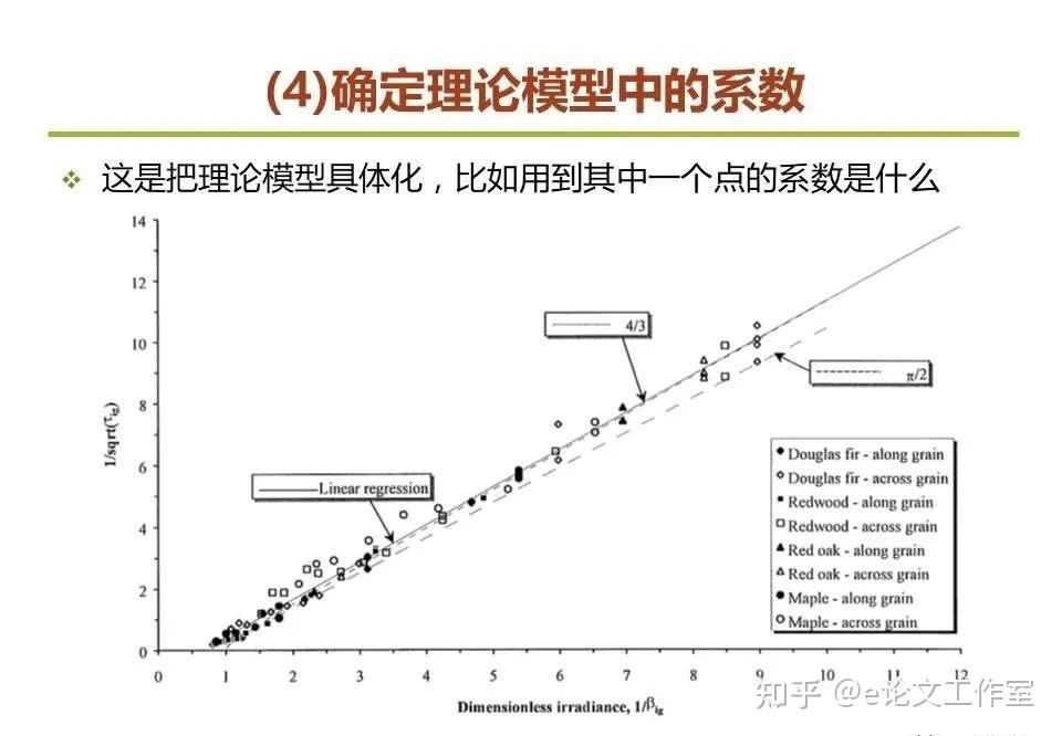 科研論文中常說的模型是什麼淺談工程科學中的創新