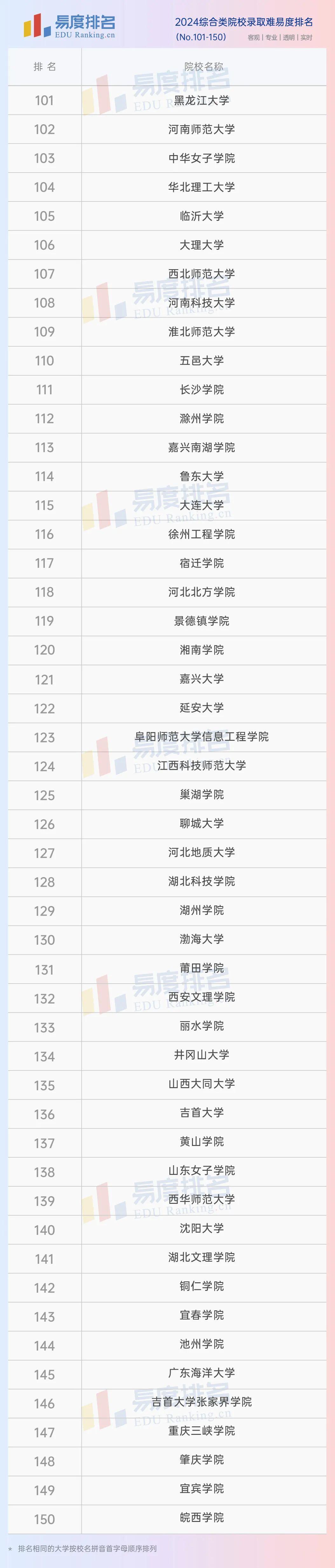2024综合类院校排名多所学院排名上升中等生值得关注