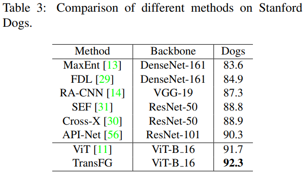 带你读AI论文丨用于细粒度分类的Transformer结构—TransFG 带你读AI论文丨用于细粒度分类的Transformer结构—TransFG