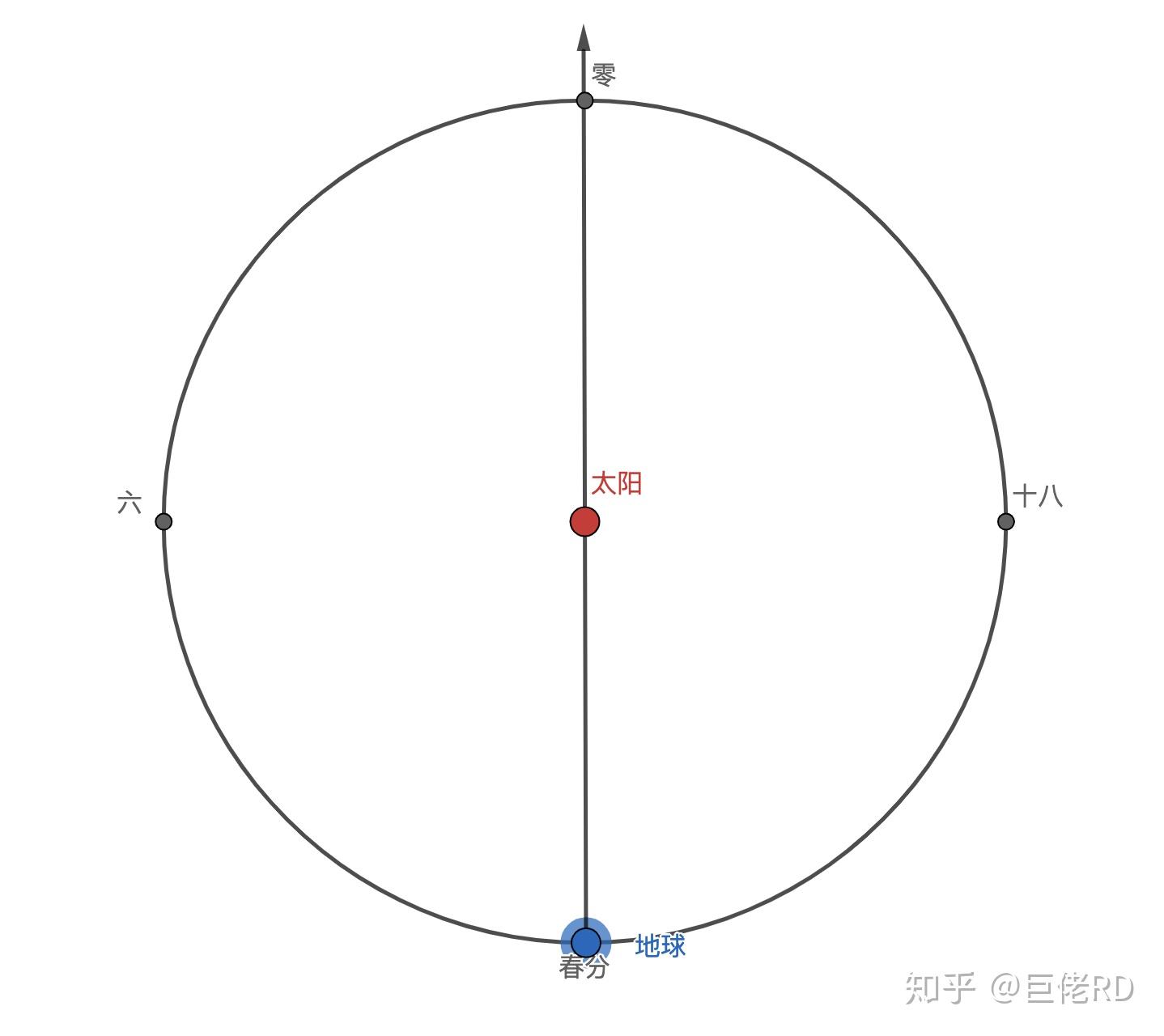 天球(一)——星图 - 知乎