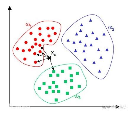 机器学习(4): KNN 算法 机器学习(4): KNN 算法