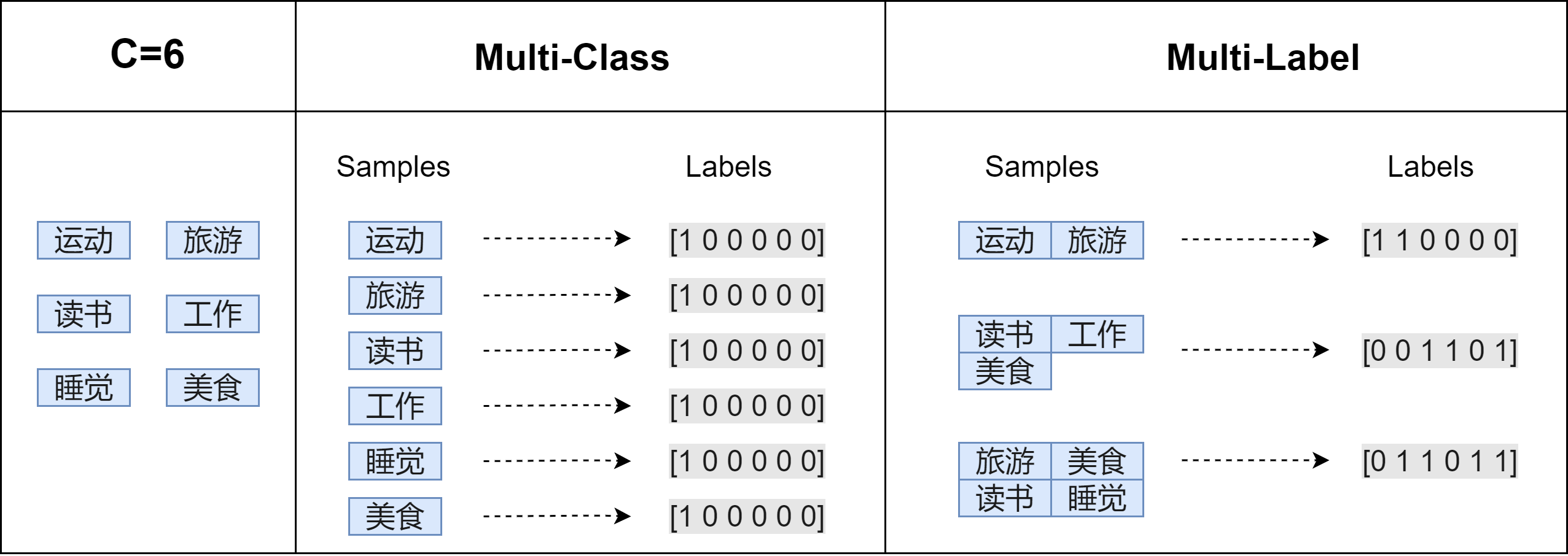 多标签文本分类介绍,以及对比实验 - 知乎
