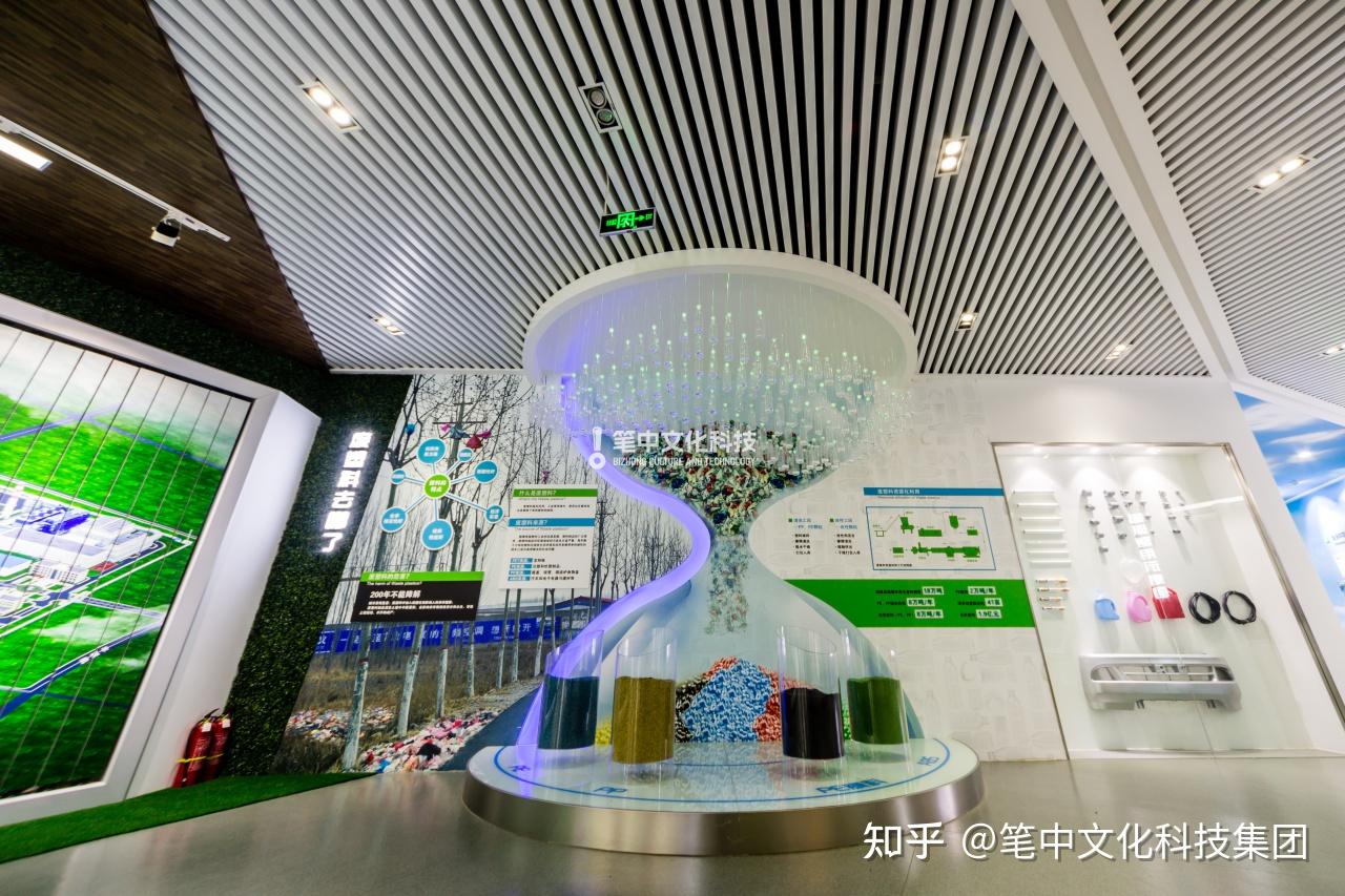 一篇文章告诉你:科技型企业展厅如何让营业额增加2个亿! - 知乎