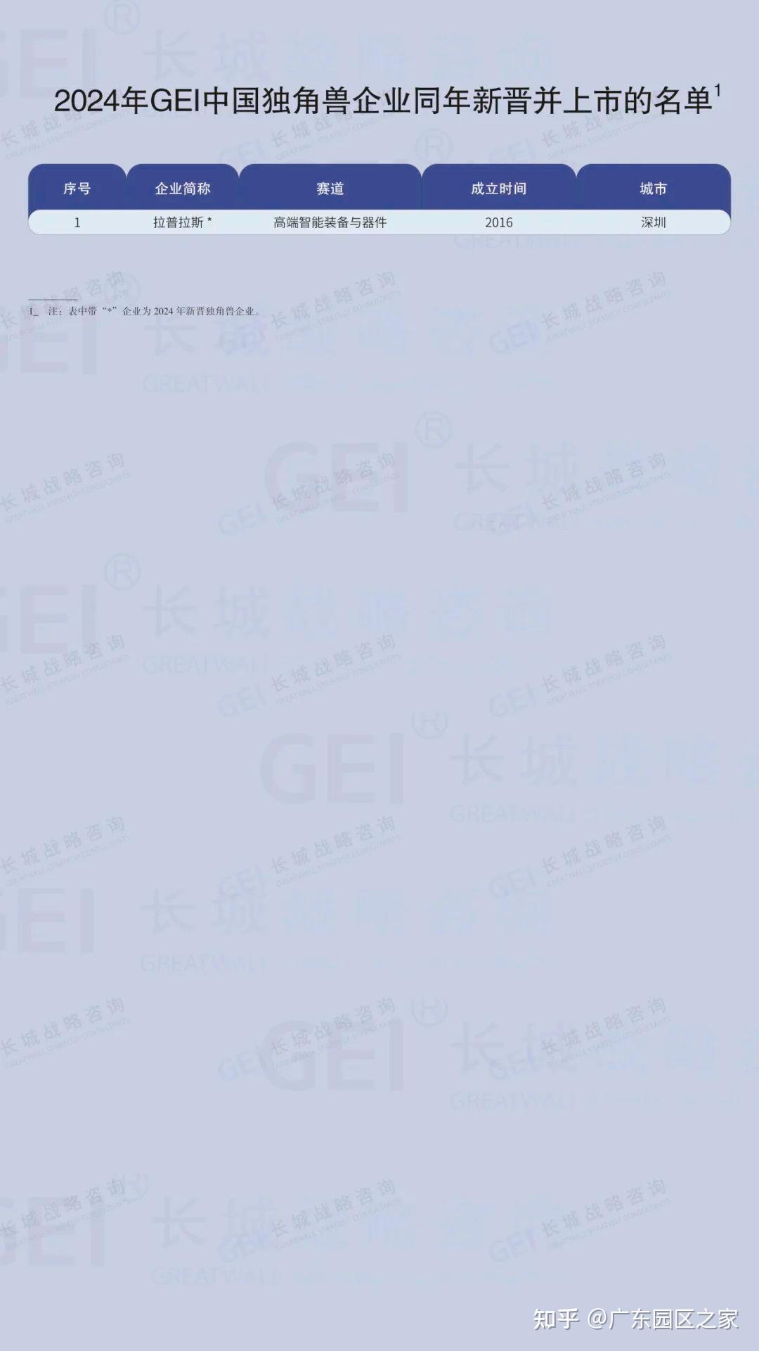 广东64家入选!2024GEI中国独角兽企业名单公布(附全名单) - 知乎