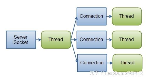 Java并发框架对比:ExecutorService、RxJava、Disruptor 和Akka - 知乎