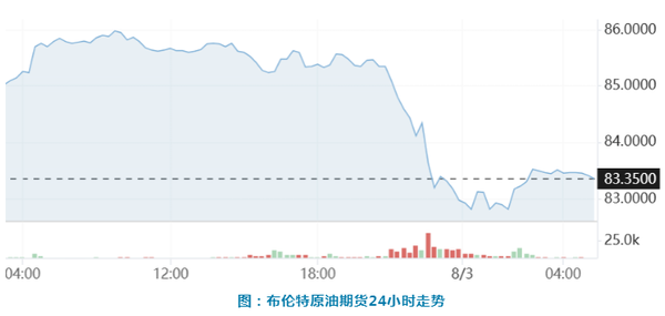 地炼昨日全线上涨，原油周三收盘下跌 知乎