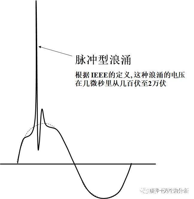 科普：什么是浪涌？ - 知乎