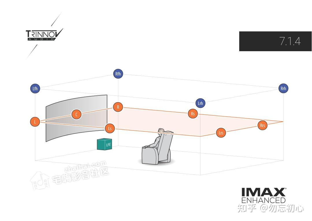 杜比全景声、DTS:X、Auro 3D、IMAX Enhanced的区别 - 知乎