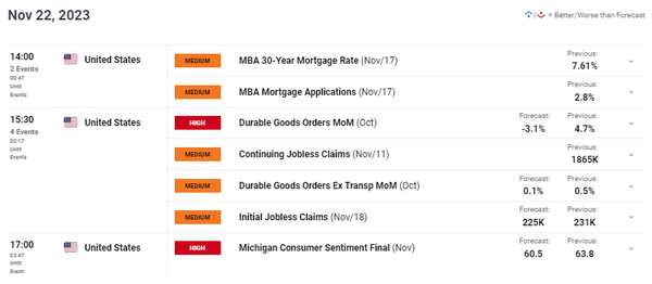 日元价格分析：日本央行对美元走软抱有希望