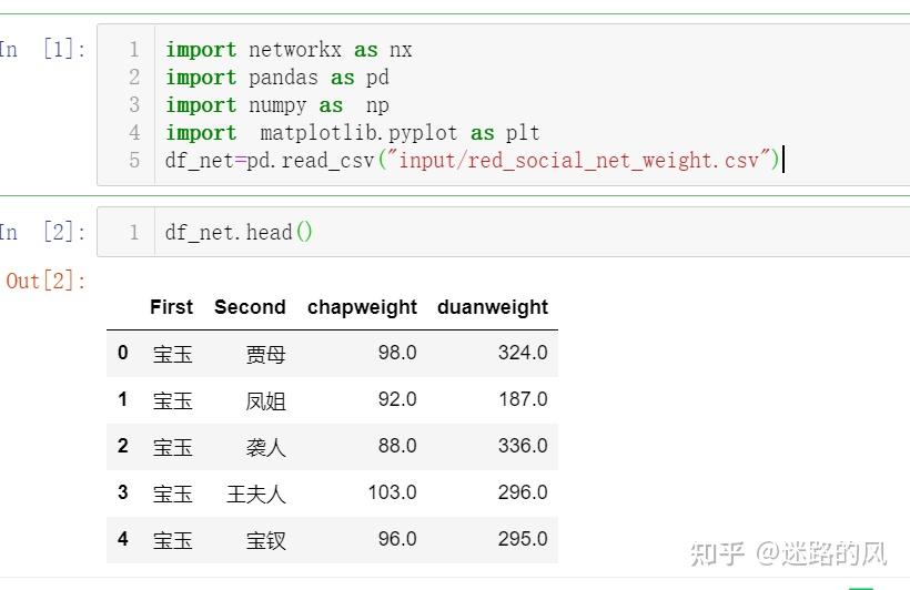 利用python绘制社会网络关系图(networks) - 知乎