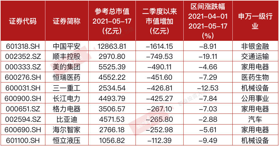 四大实习茅公司市值增长5200亿元外资加仓下核心资产或迎来新一轮上涨