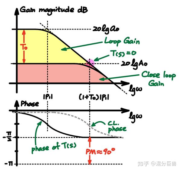 All about circuits 