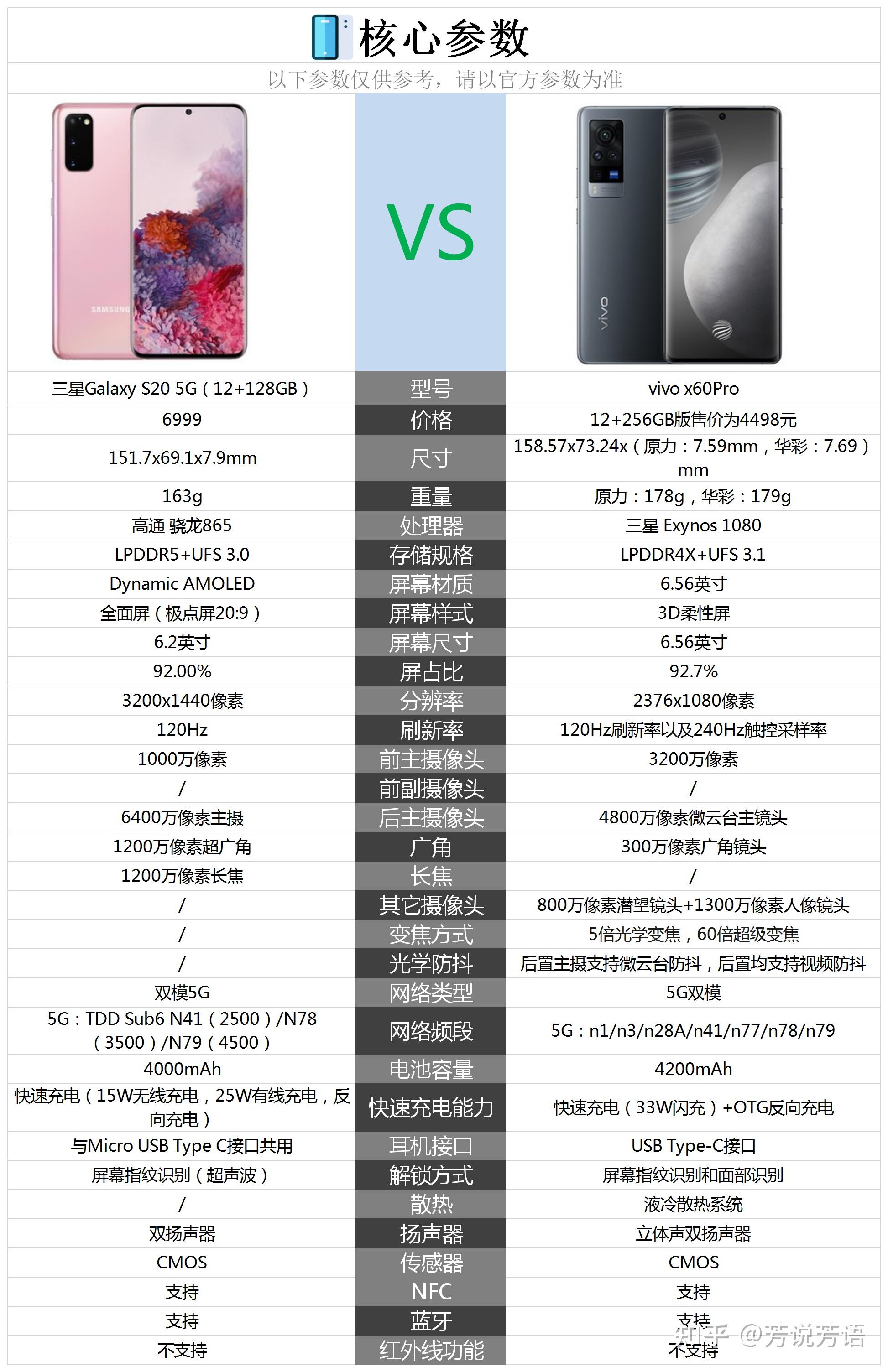 x60vivopro配置图片