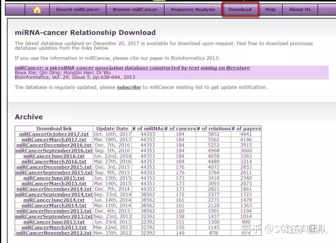 Mircancer Database 如何查找miRNA与某种癌症的关联? - 知乎