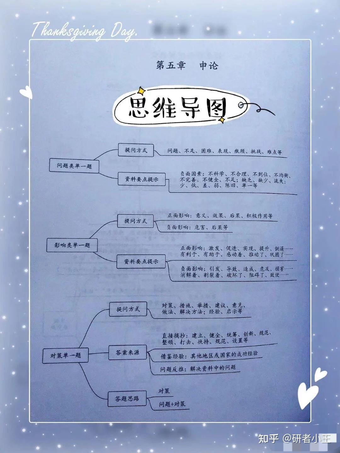 第一次考公务员做哪些准备一一为小白指路答疑 - 知乎