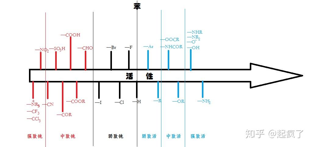 对位是什么意思 zhuanlan.zhihu.com