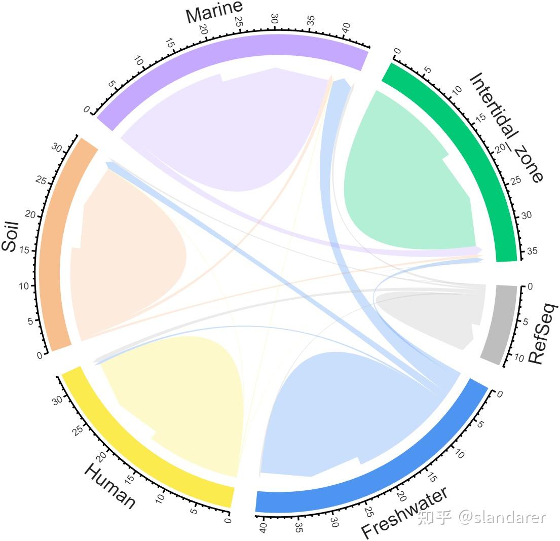 MATLAB | 绘图复刻（十九）| 轻松拿捏 Nature Communications 绘图 - 知乎