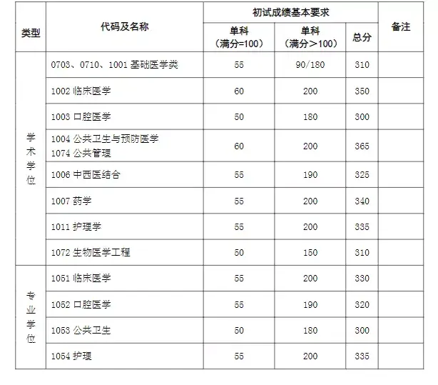 西南民族预科班分数线最低_西南民族大学预科班_西南民族大学预科班是什么