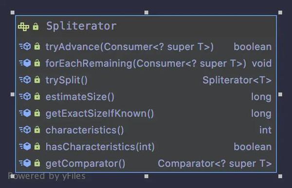 java-8-stream-spliterator