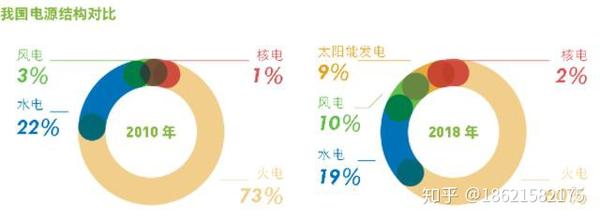 新能源發展形勢及“十四五”新能源發展思考