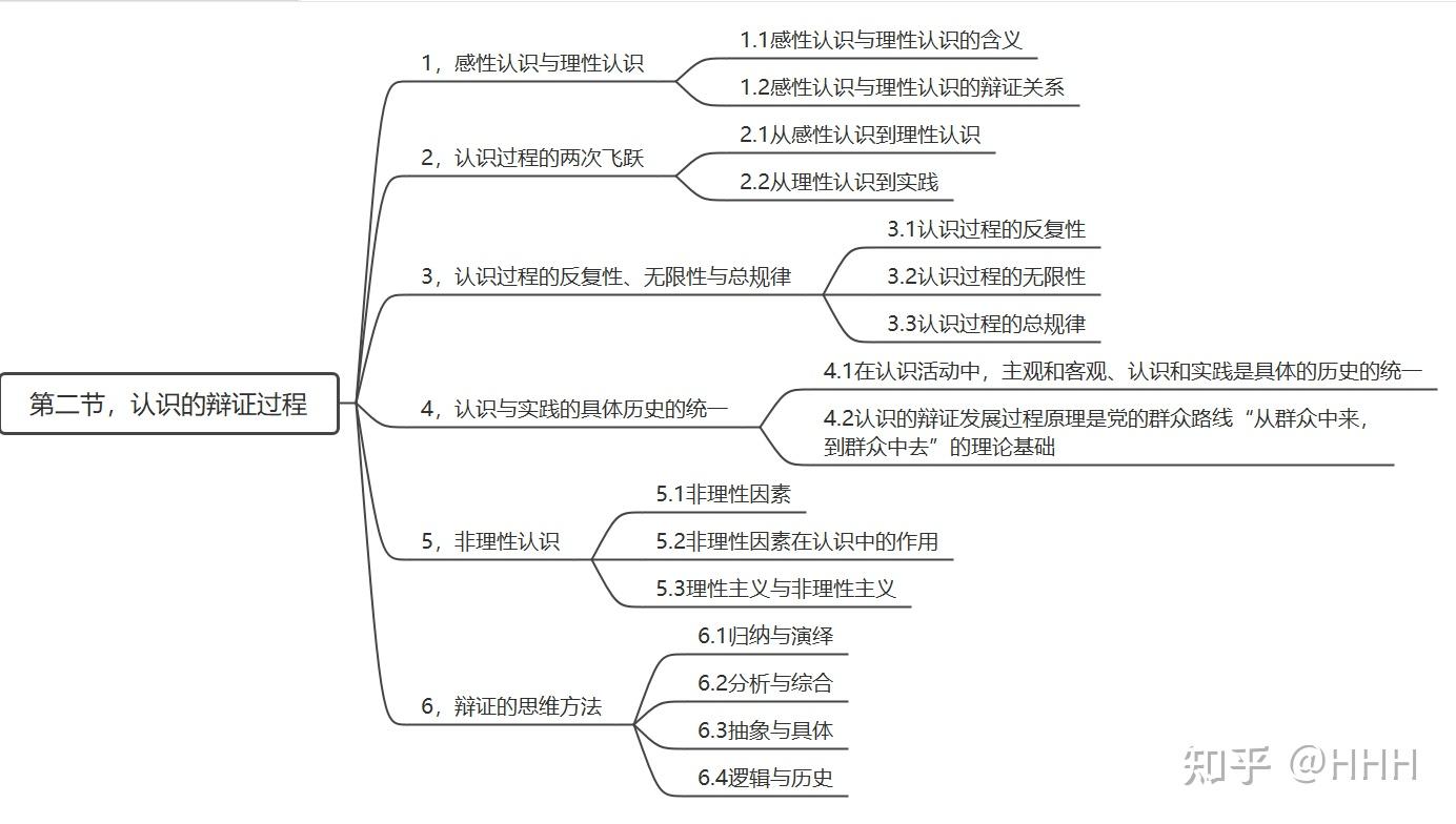 第四章实践认识论