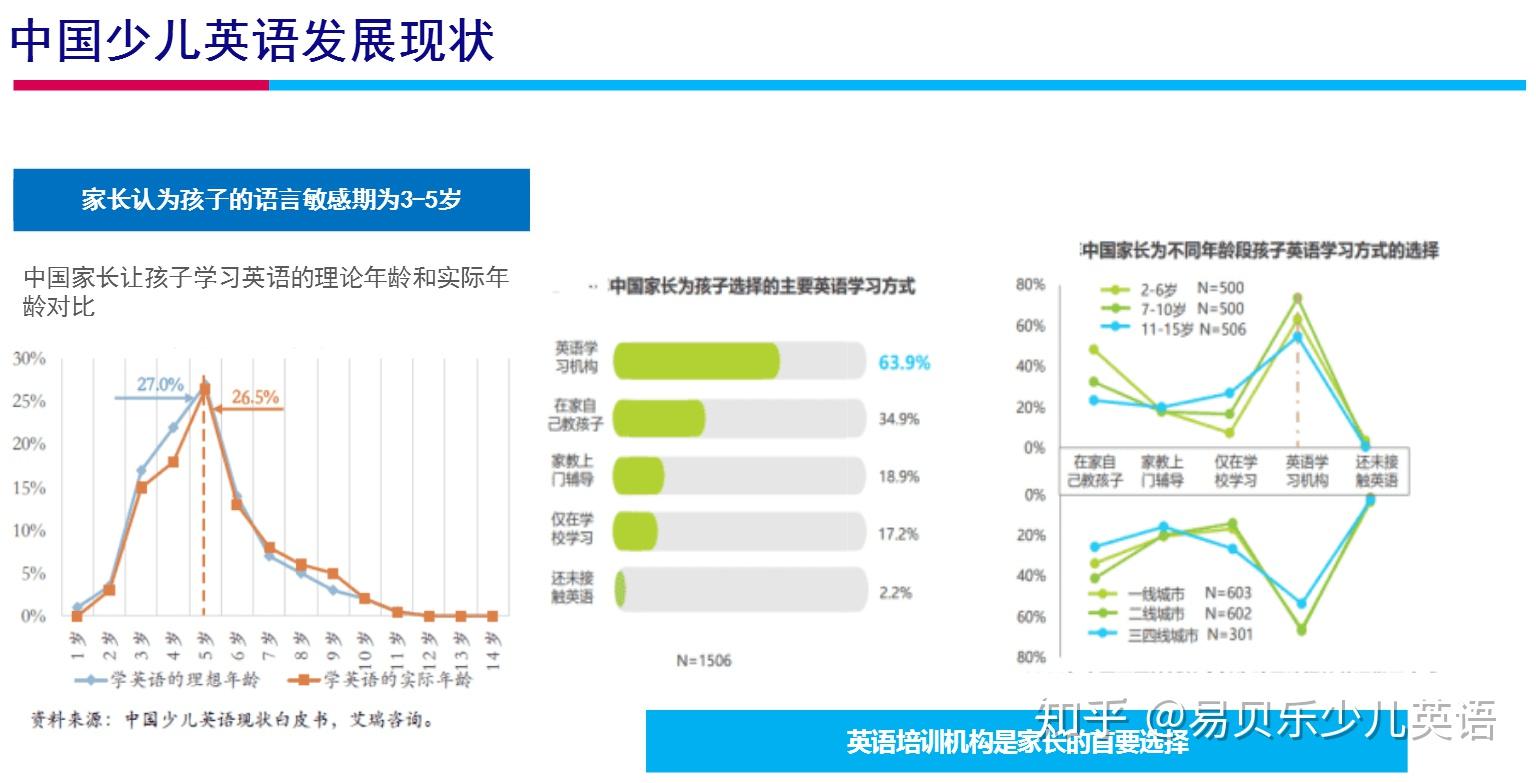 我国少儿英语加盟与市场前景分析(最新数据)