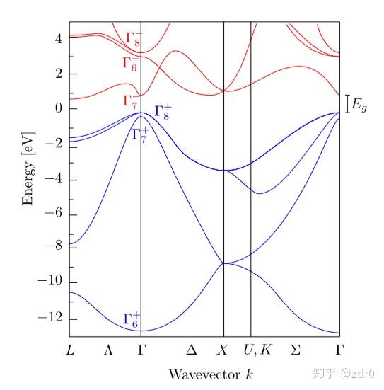 电子学笔记半导体物理基础二