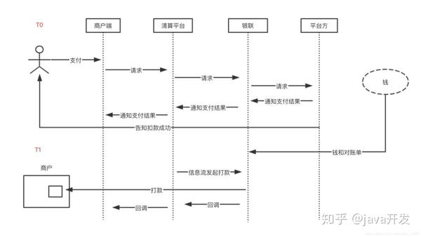 清算支付网络平台包括_网络支付清算平台_清算支付网络平台是什么