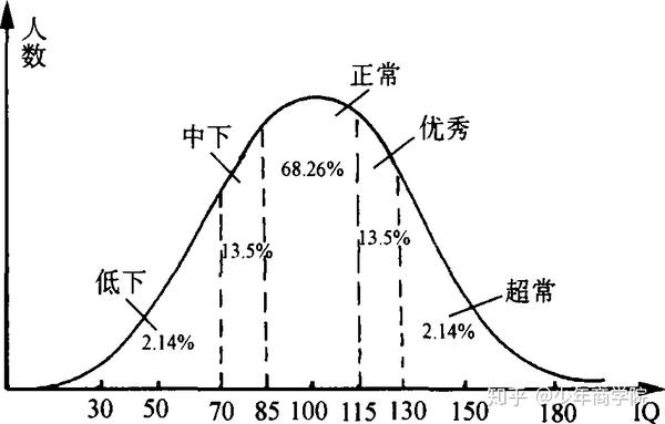 4岁天才男孩一夜走红 这样的教育 让我毛骨悚然 知乎