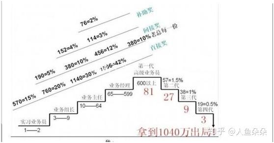 五级三晋制图解69300图片