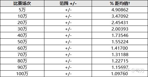 2.1 Slot游戏基础知识介绍 - 知乎