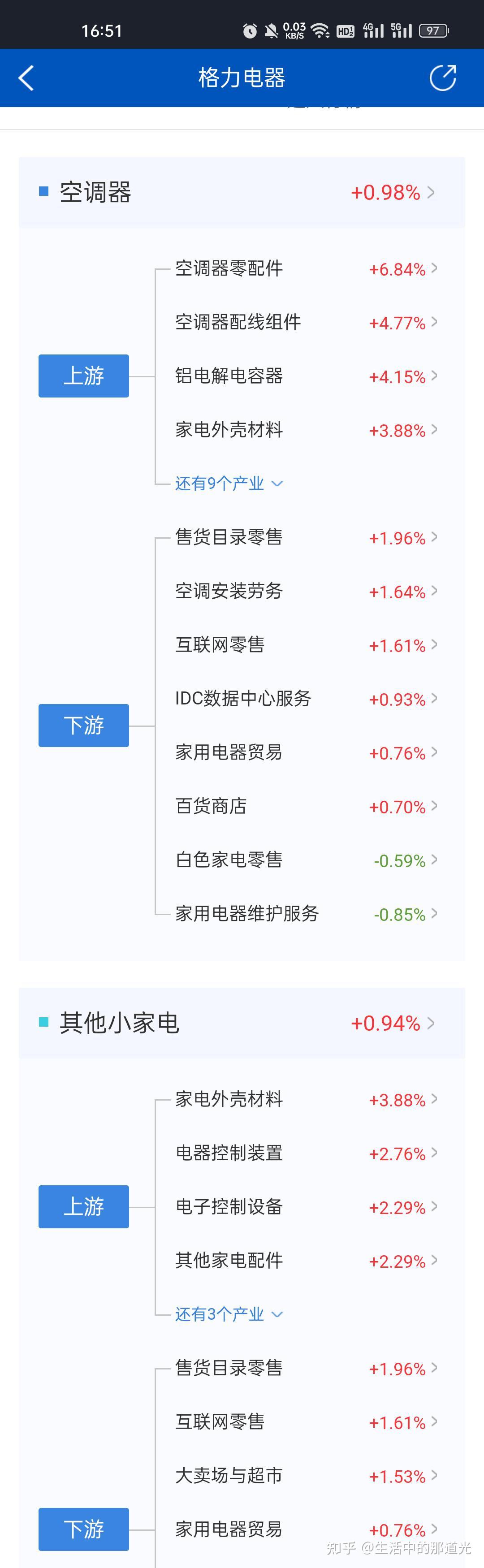 财报基础知识二 公司商业逻辑分析,这家公司是做什么的? - 知乎