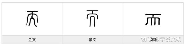 而——每日一字·而部字 - 知乎